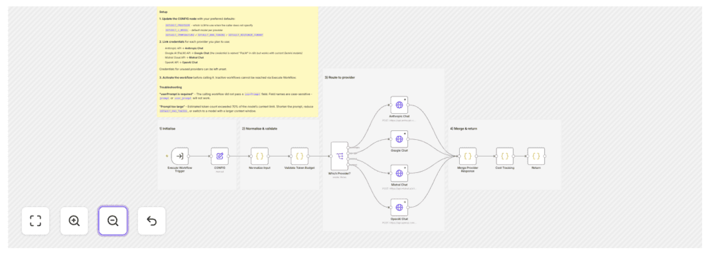 An image outline of the "Route AI prompts between Anthropic, Google Gemini, Mistral and OpenAI" workflow