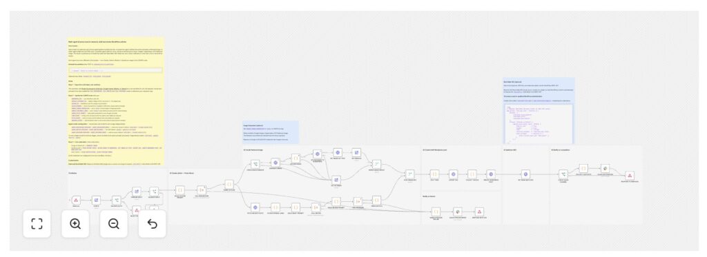 Refactoring the WordPress Publishing Pipeline: From Single Prompt to Three-Agent Newsroom 2 Image outline of the "Draft and review SEO WordPress articles with multi-agent LLMs and Slack" workflow